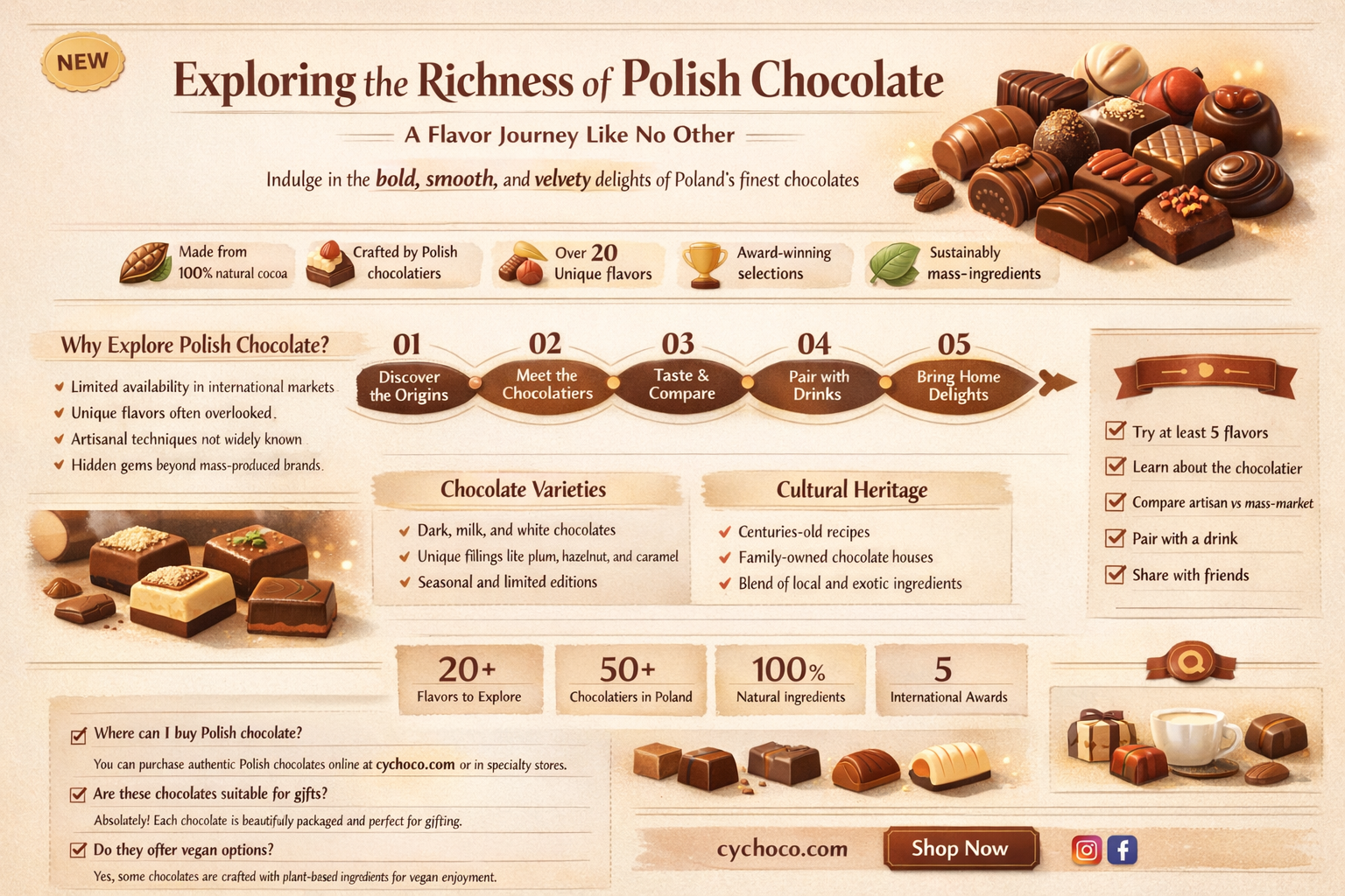 is polish chocolate good