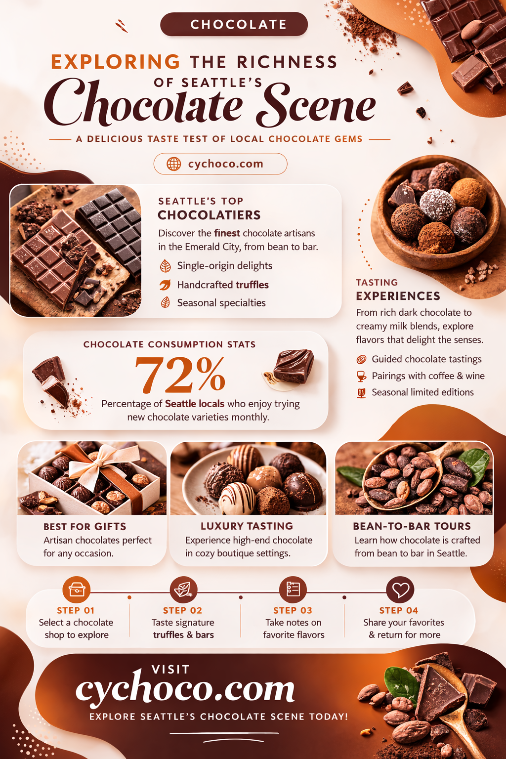 is seattle chocolate good