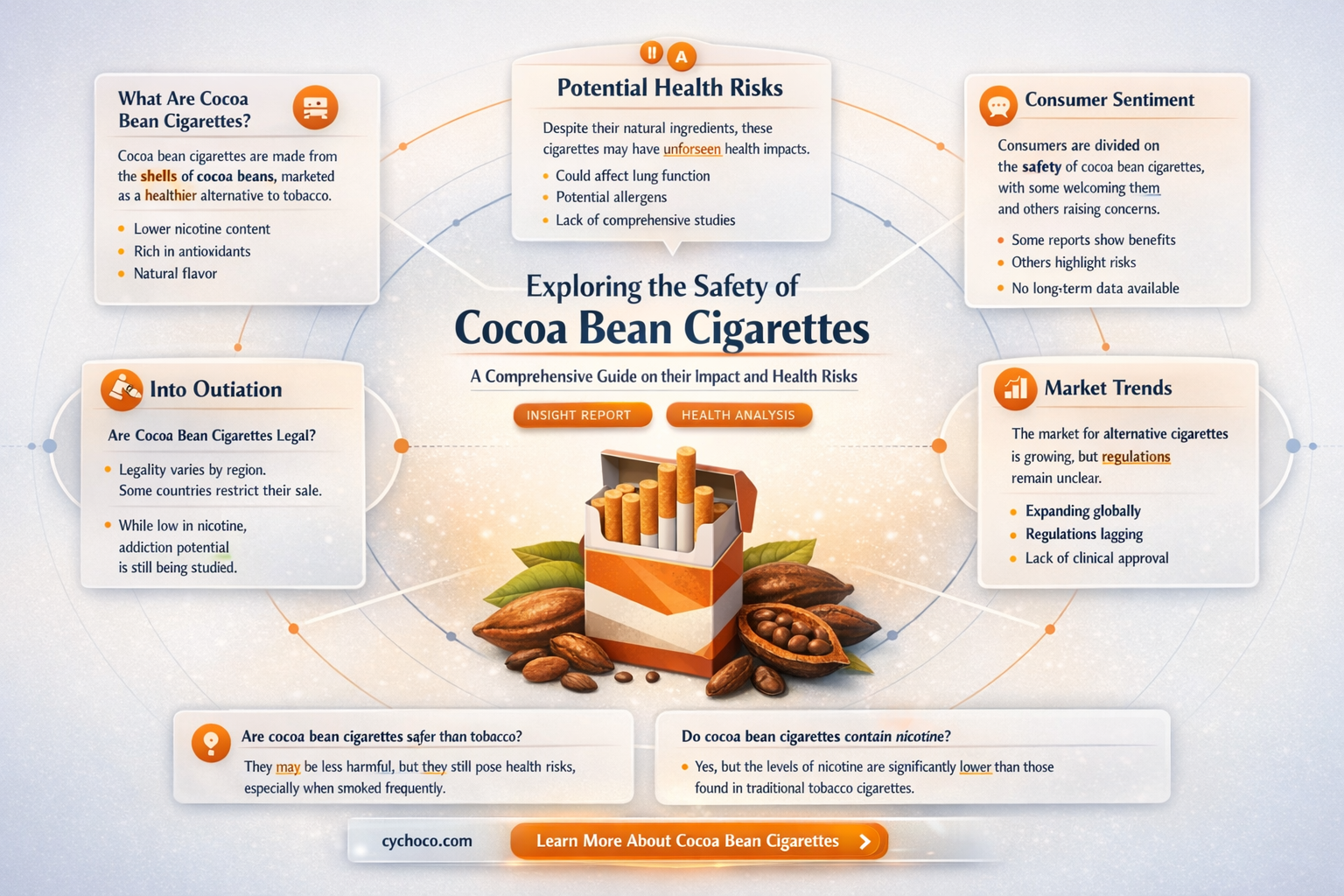 are cocoa bean cigarettes safe
