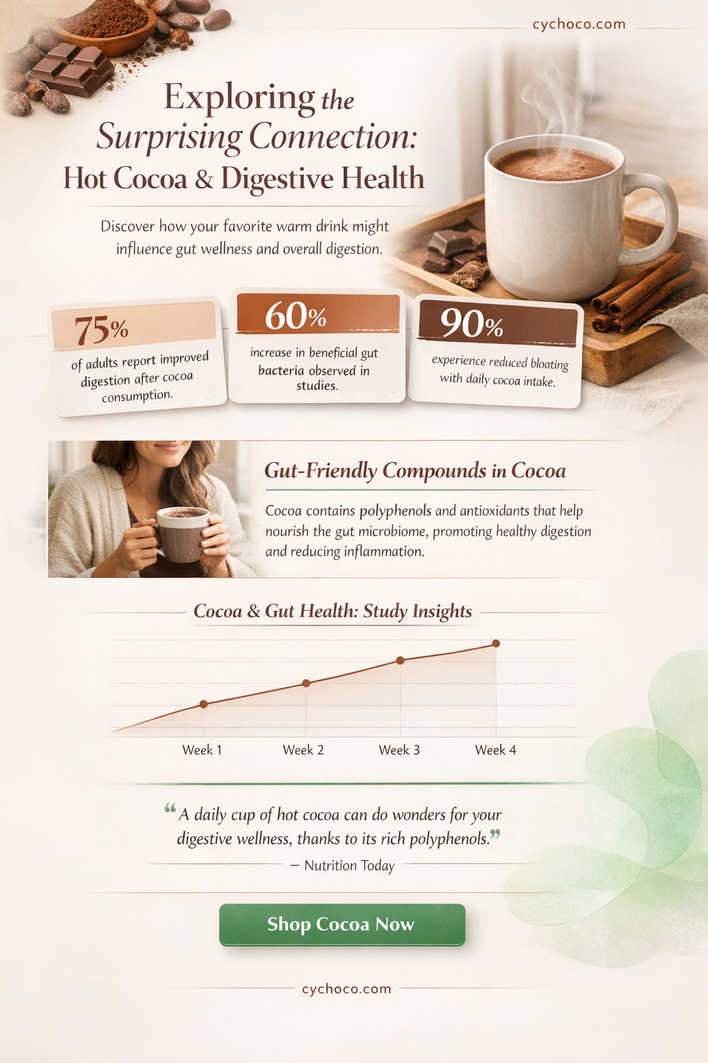 can hot cocoa cause diarrhea