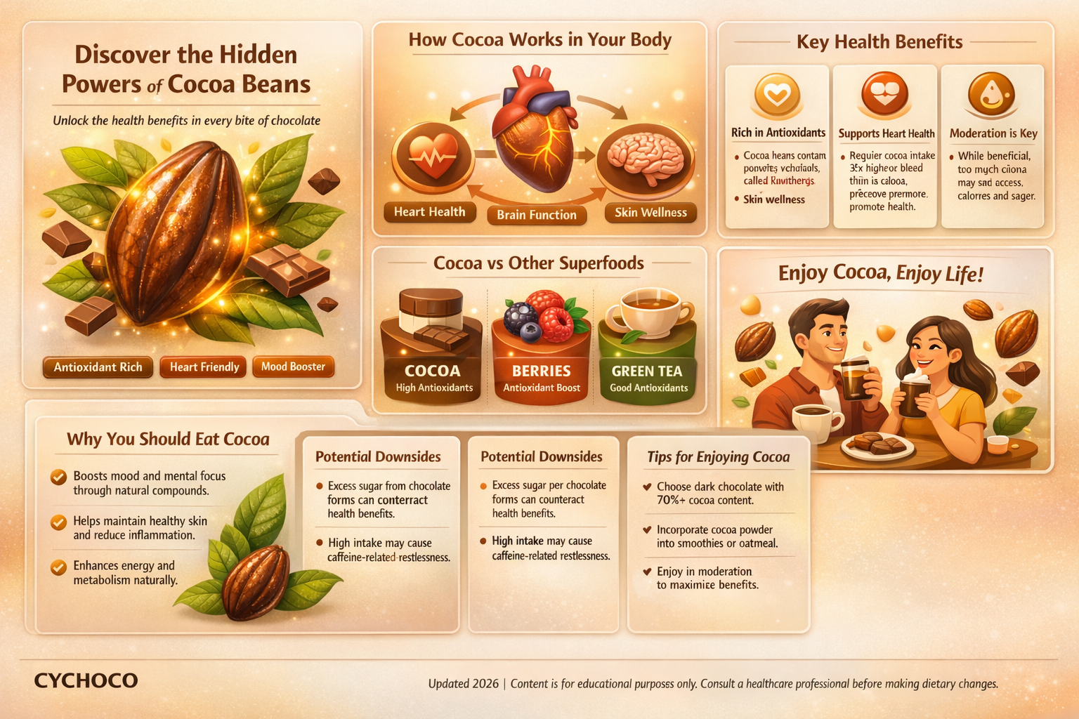 are cocoa beans good
