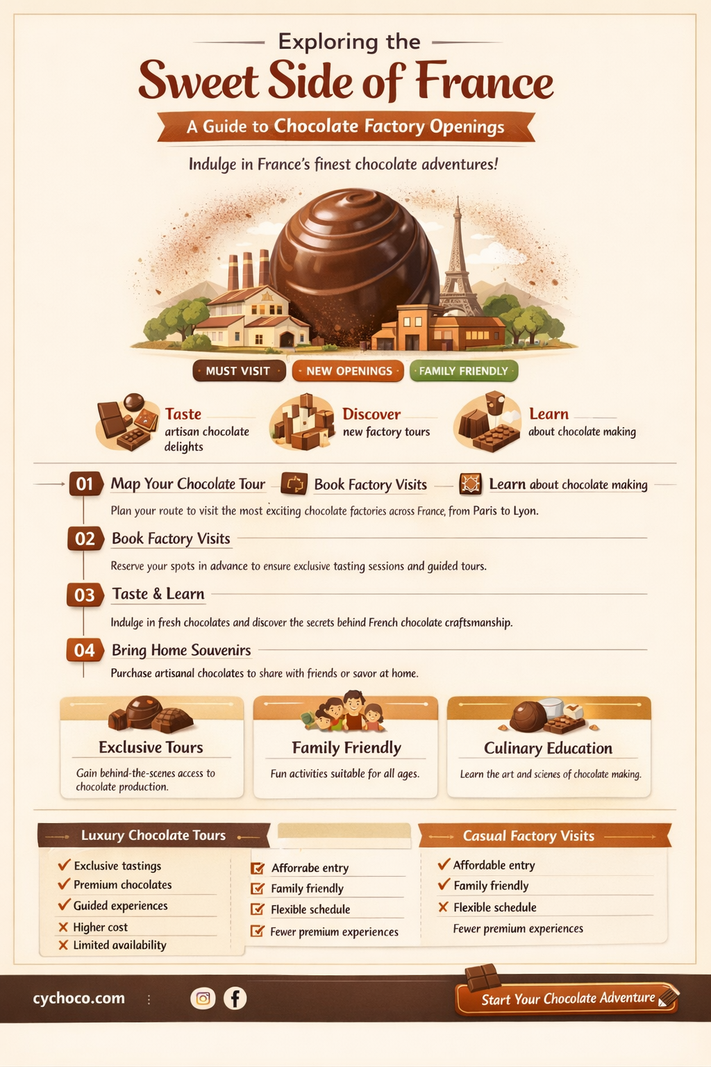 when do chocolate factories open in france