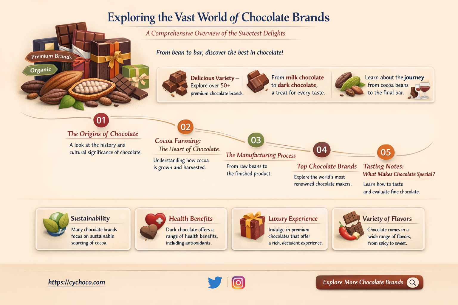 how many different chocolate brands are there