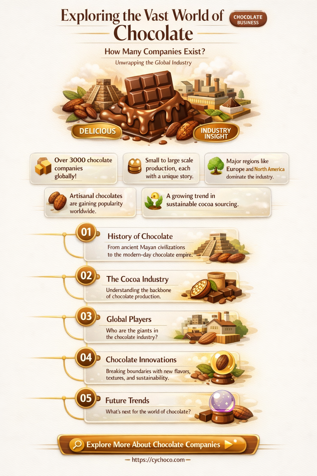 how many different chocolate companies are there