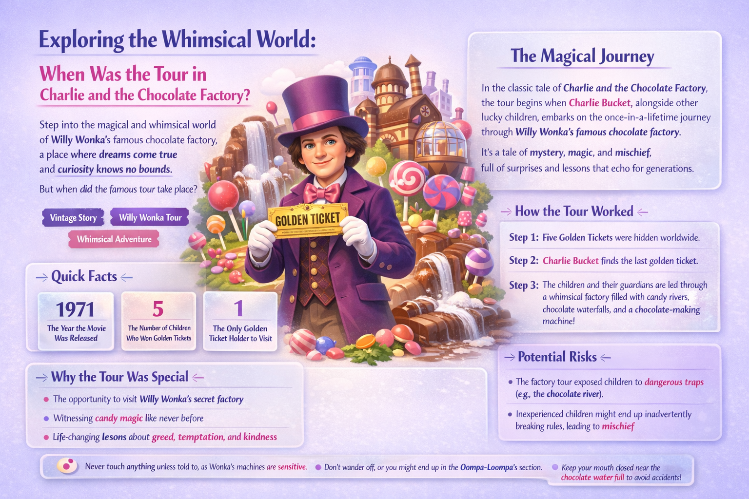 when was the tour in charlie and the chocolate factory