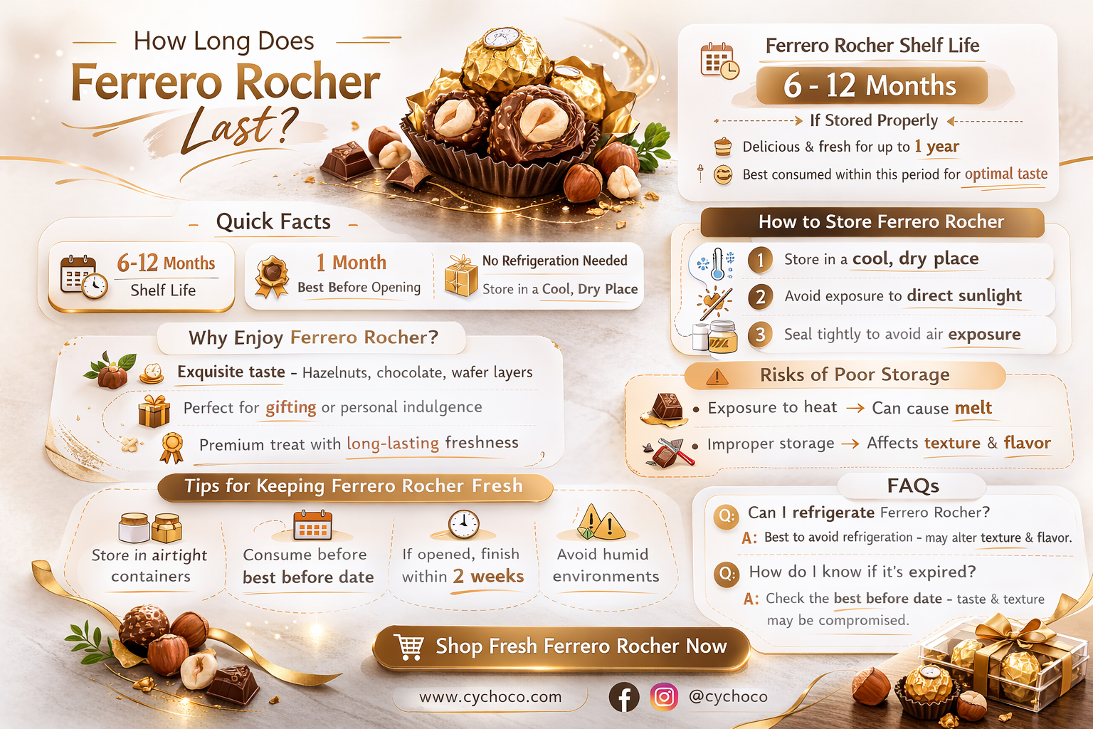 how long do ferrero rocher chocolates last