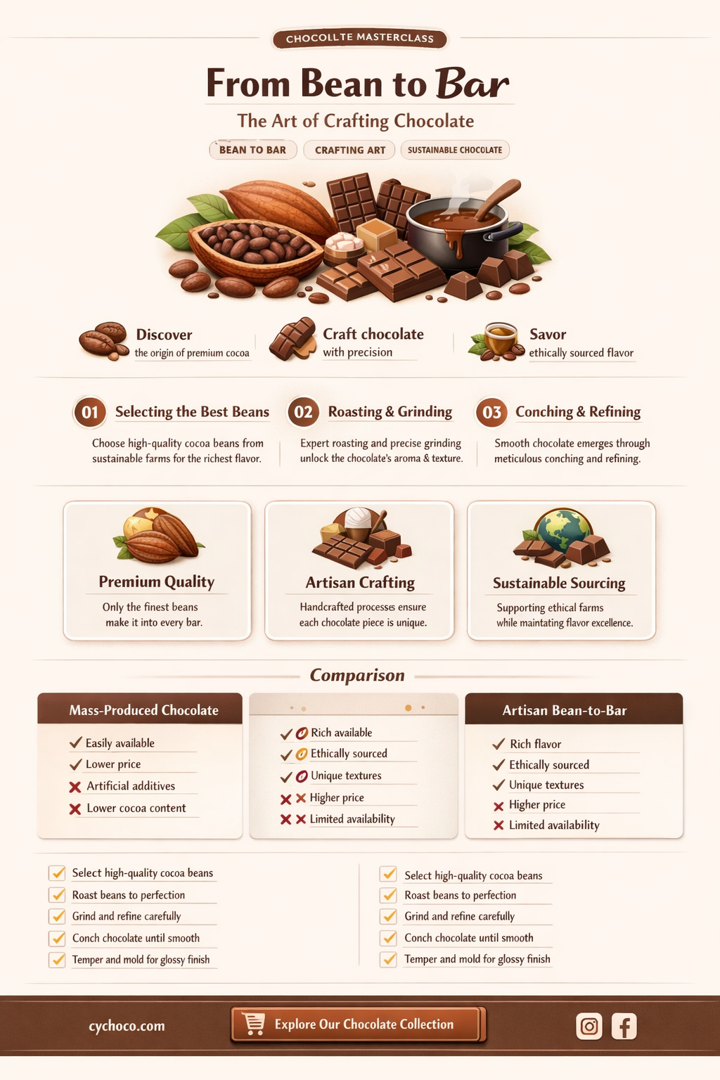 how to make chocolate using cocoa beans