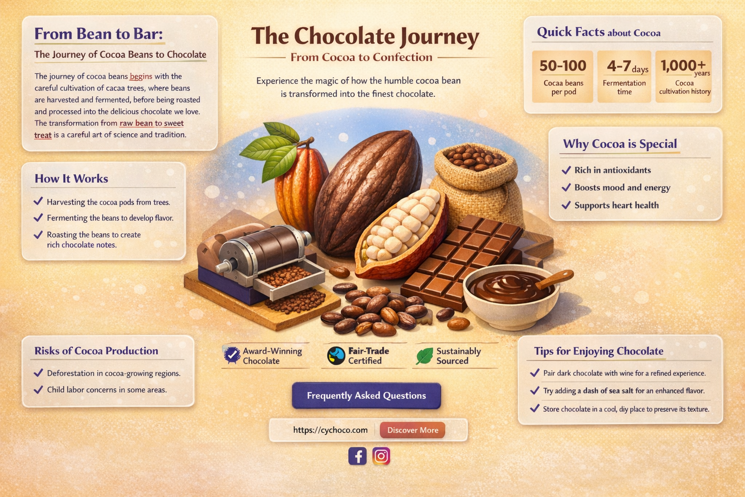 how to get cocoa beans into chocolate
