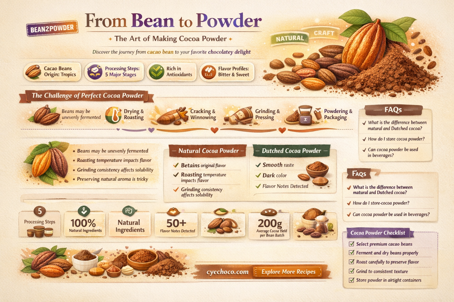 how to make cocoa powder