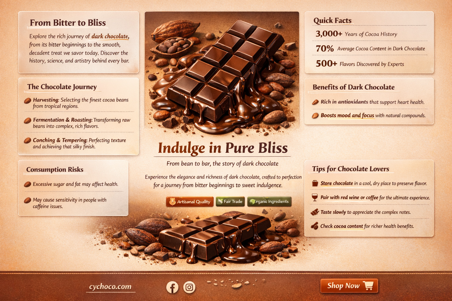 how has dark chocolate evolved over time