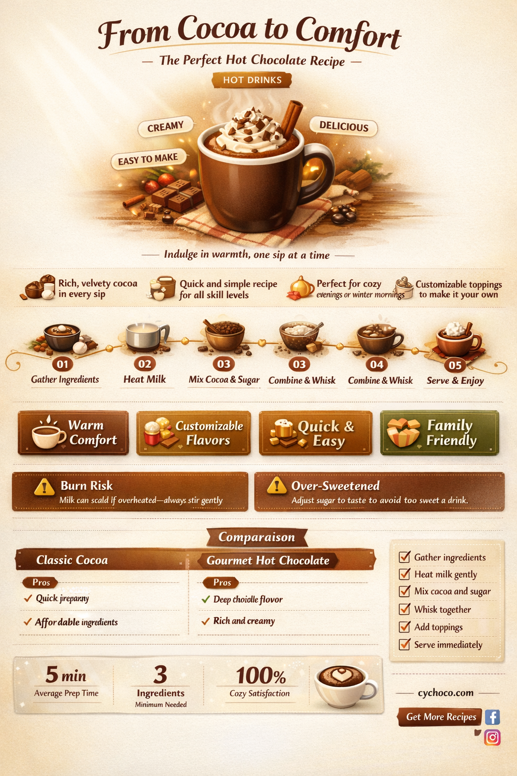 how to make hot chocolate from baking cocoa