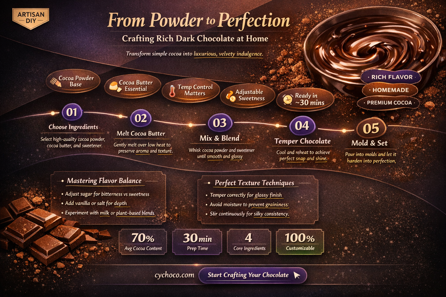 how to make dark chocolate with cocoa powder