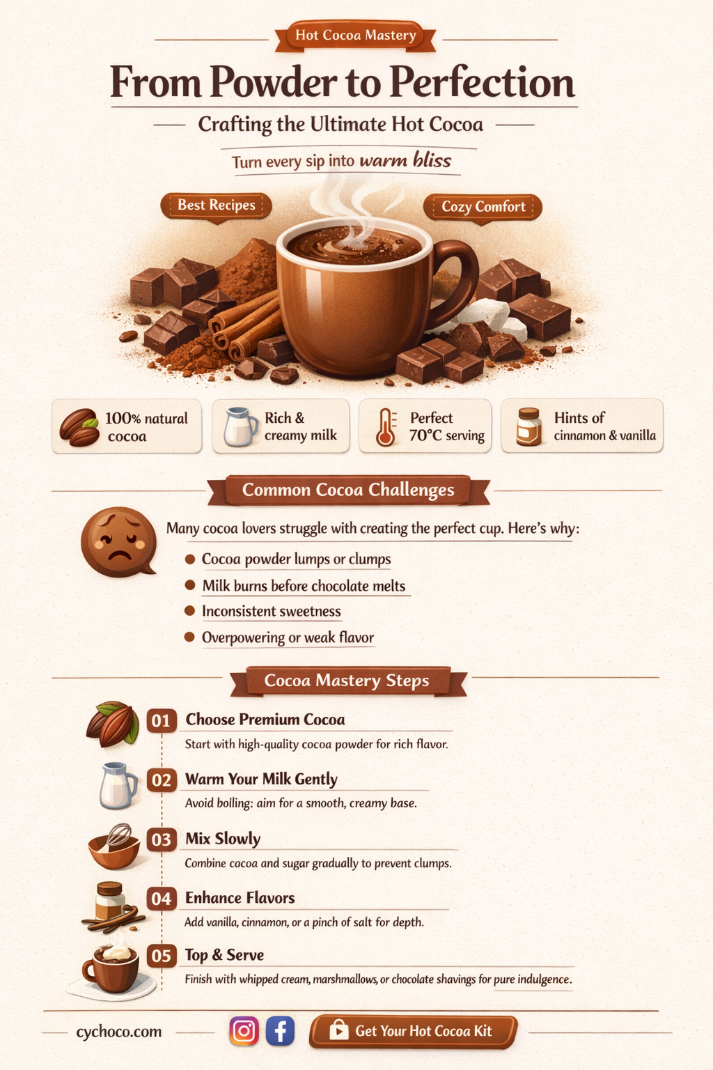how to make hot cocoa from cacao powder