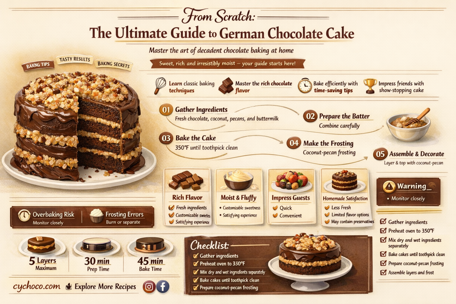 how do you make german chocolate cake from scratch