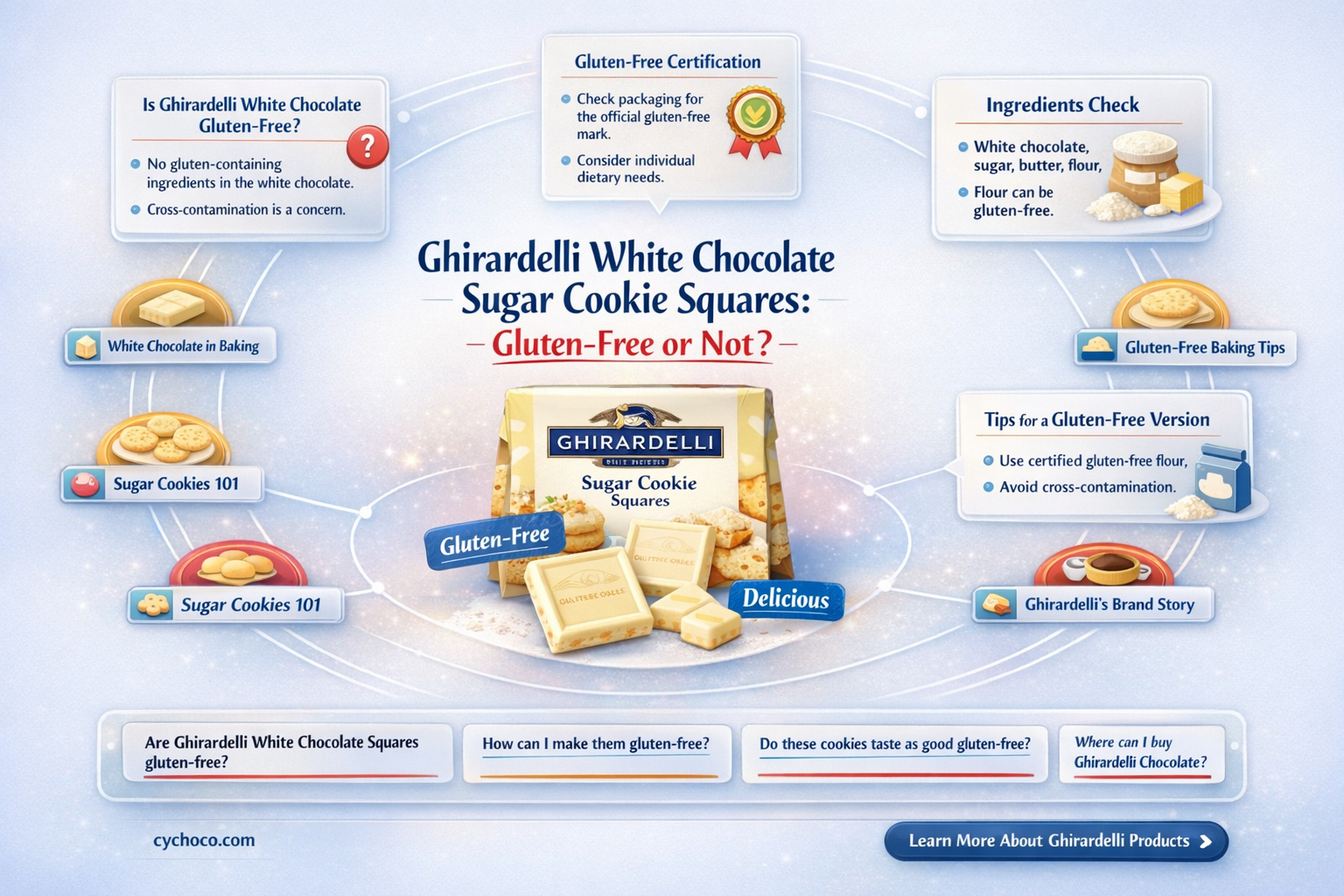 are ghirardelli white chocolate sugar cookie squares gluten free