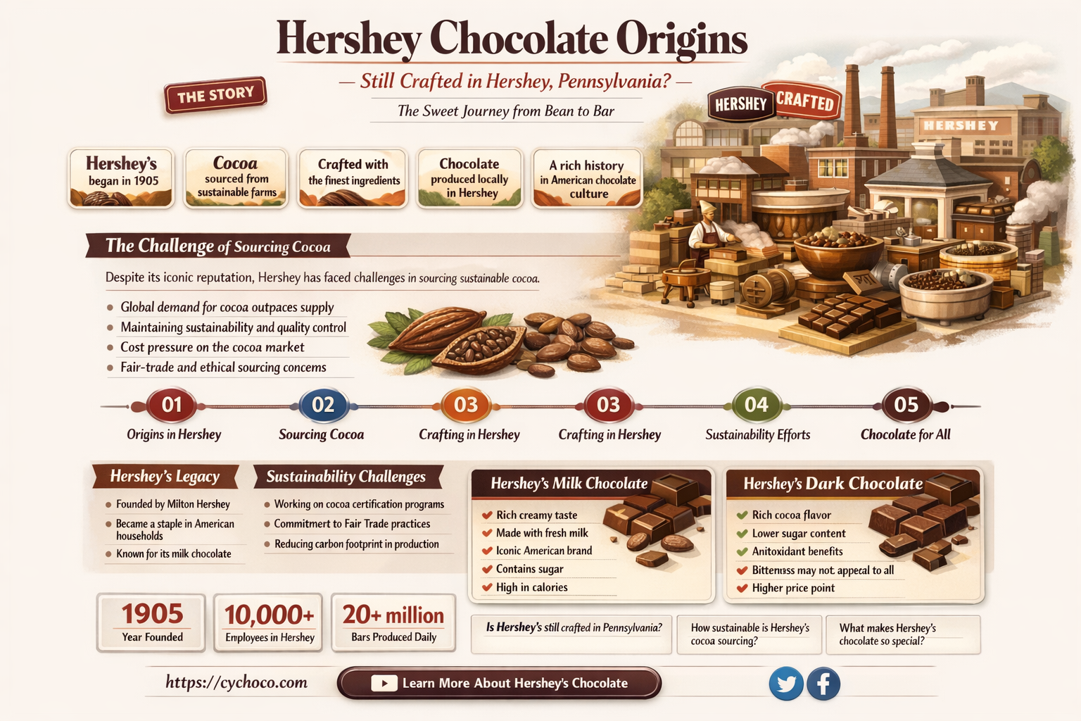 is hershey chocolate still made in hershey tourpa
