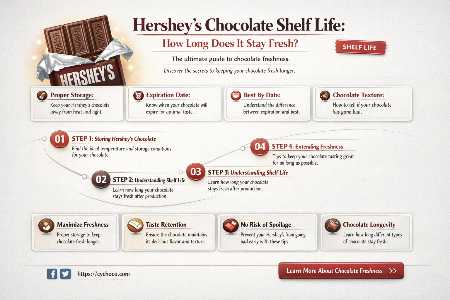 how long does hershey