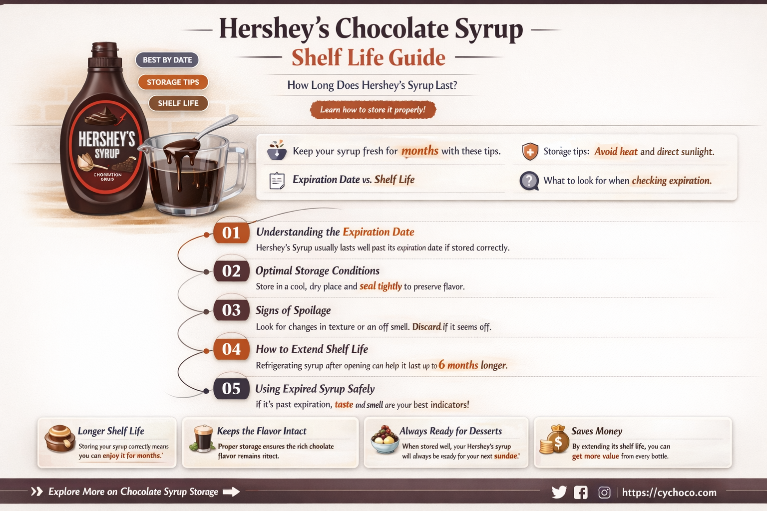 how long does hershey