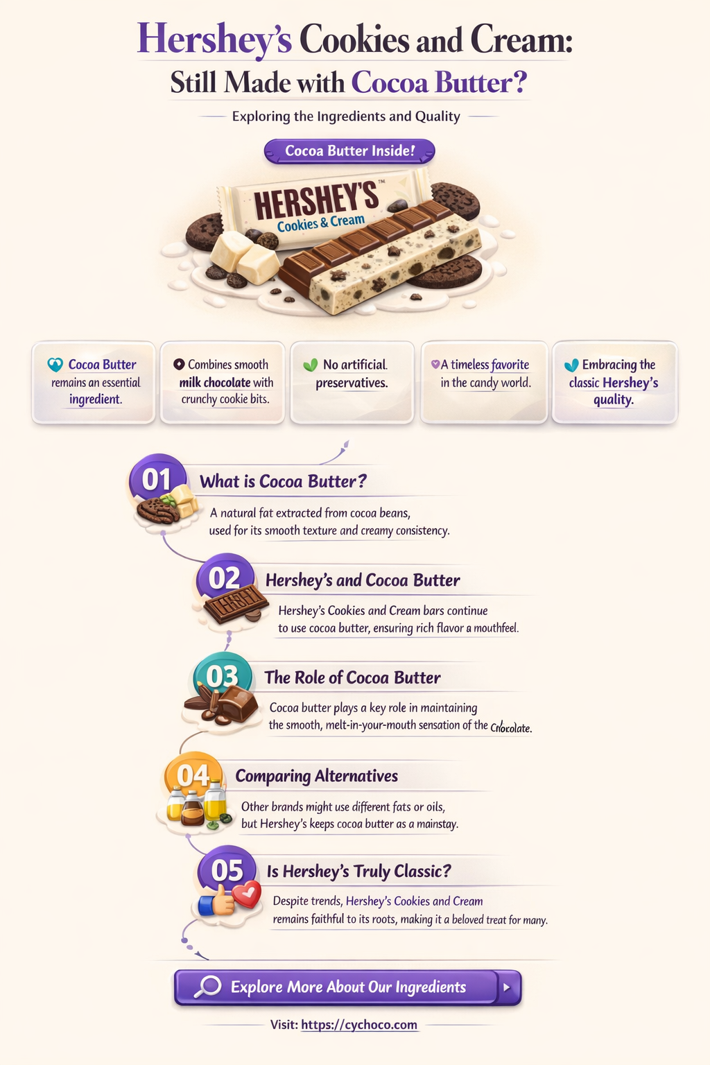 are hershey