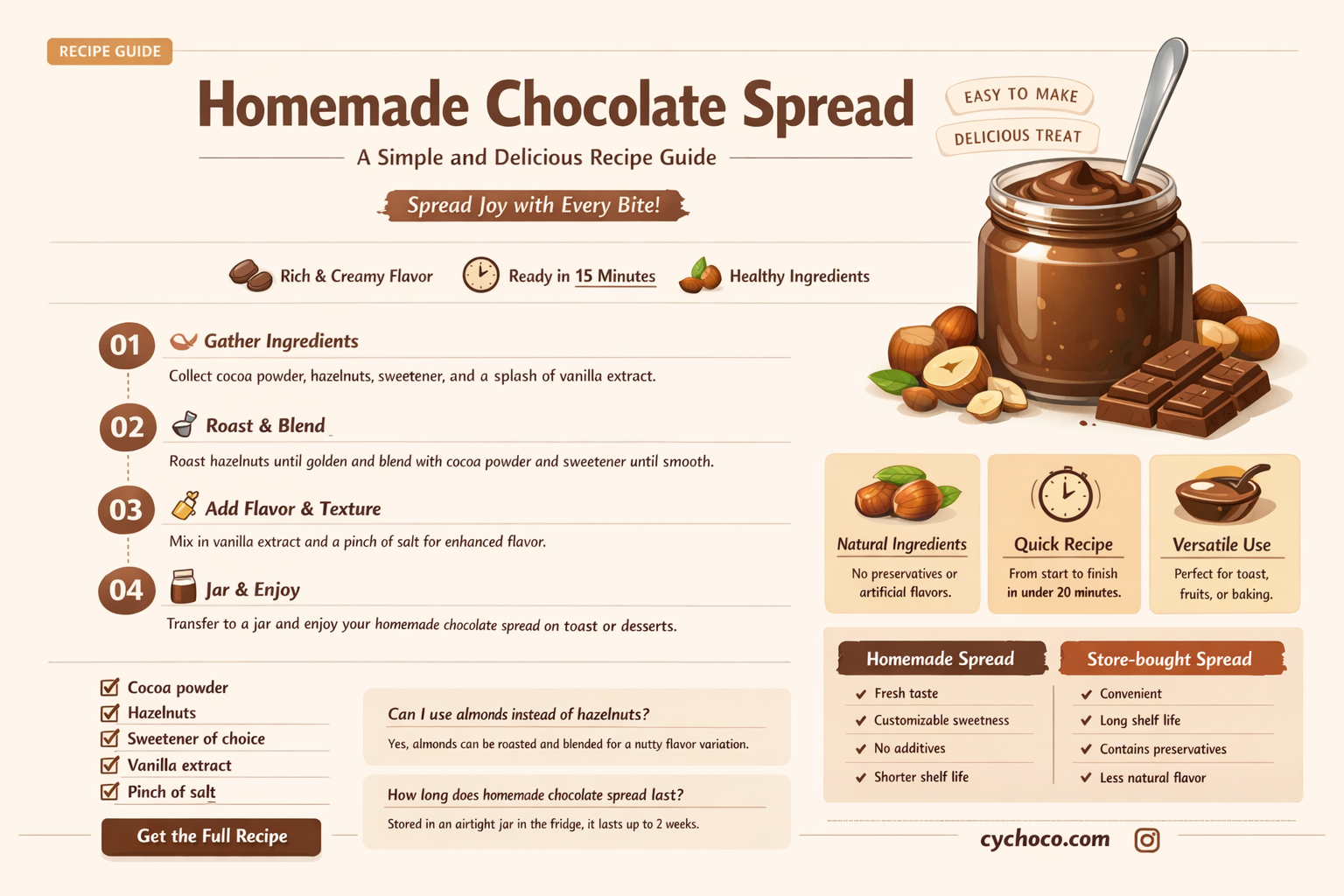 how to make chocolate spread