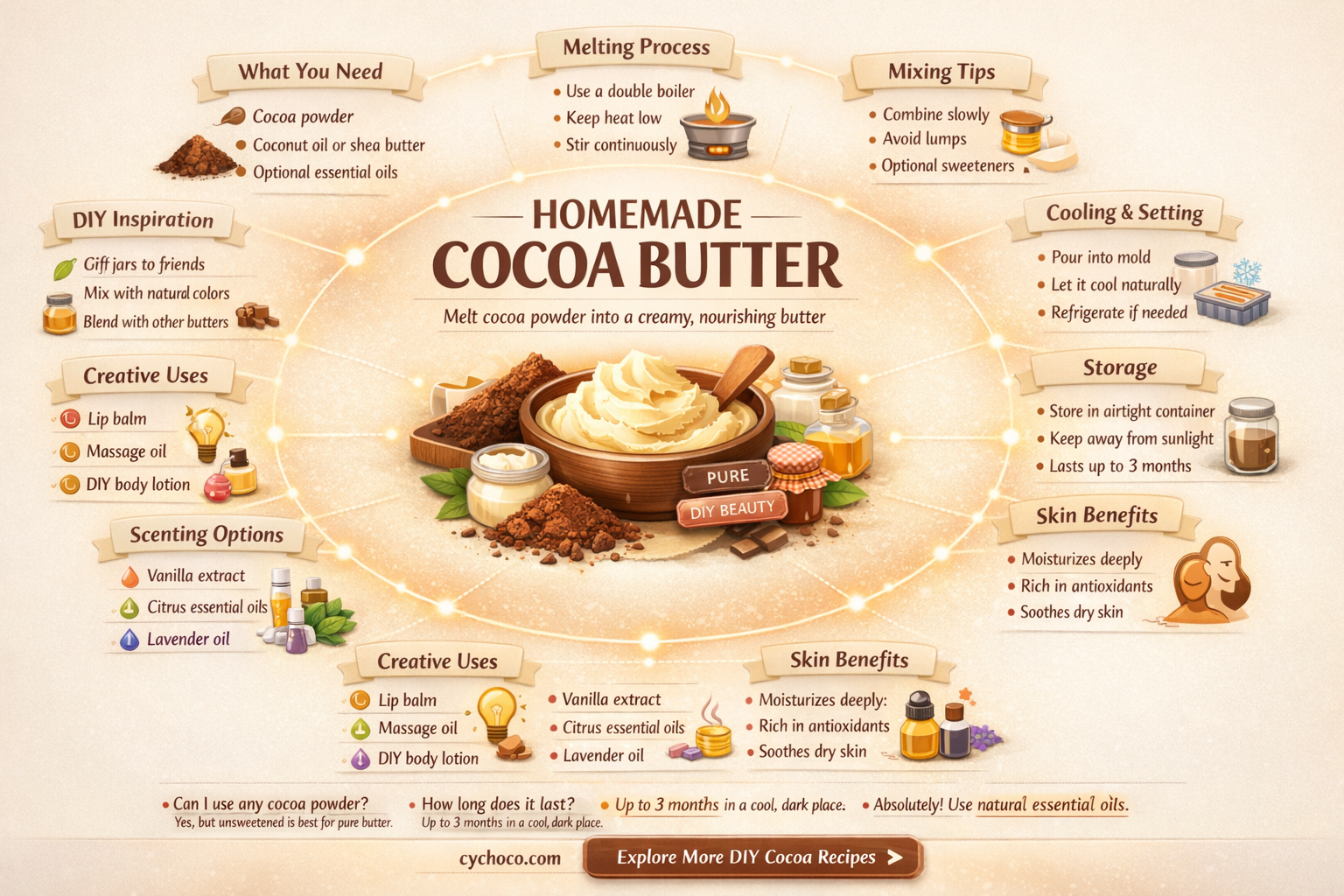 how to make cocoa butter with cocoa powder