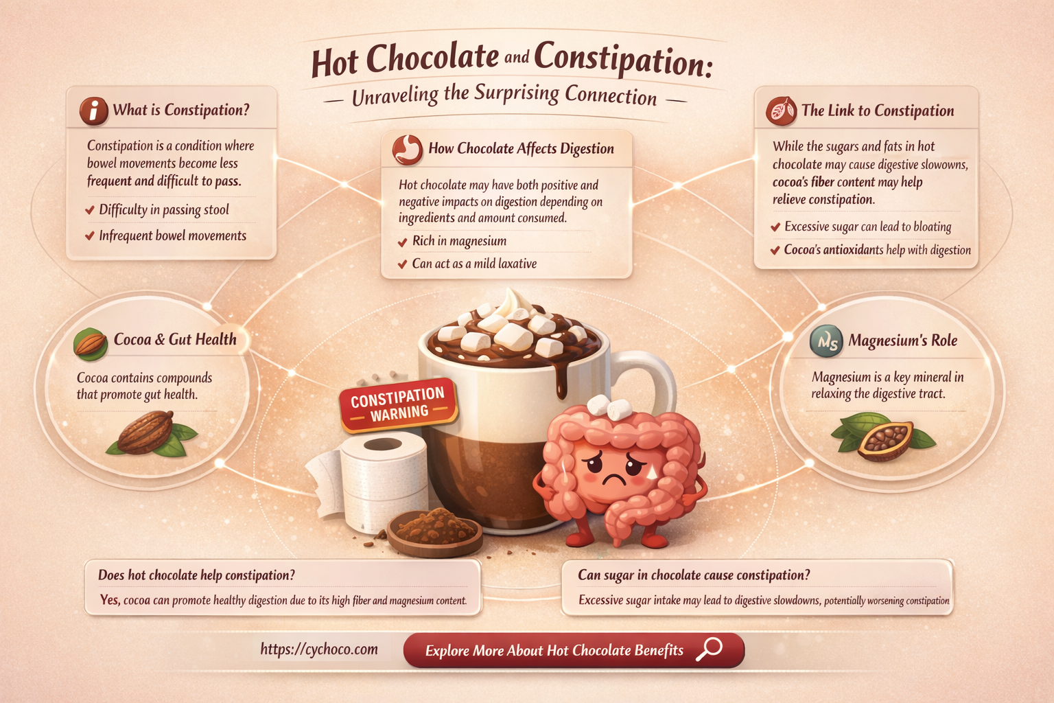 can hot chocolate cause constipation