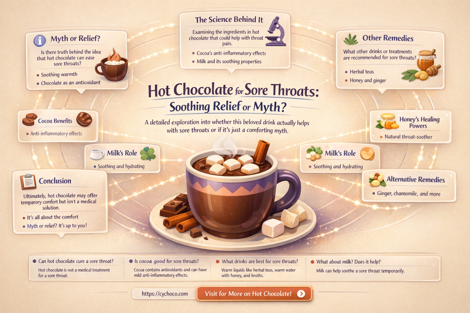 will hot chocolate help sore throat