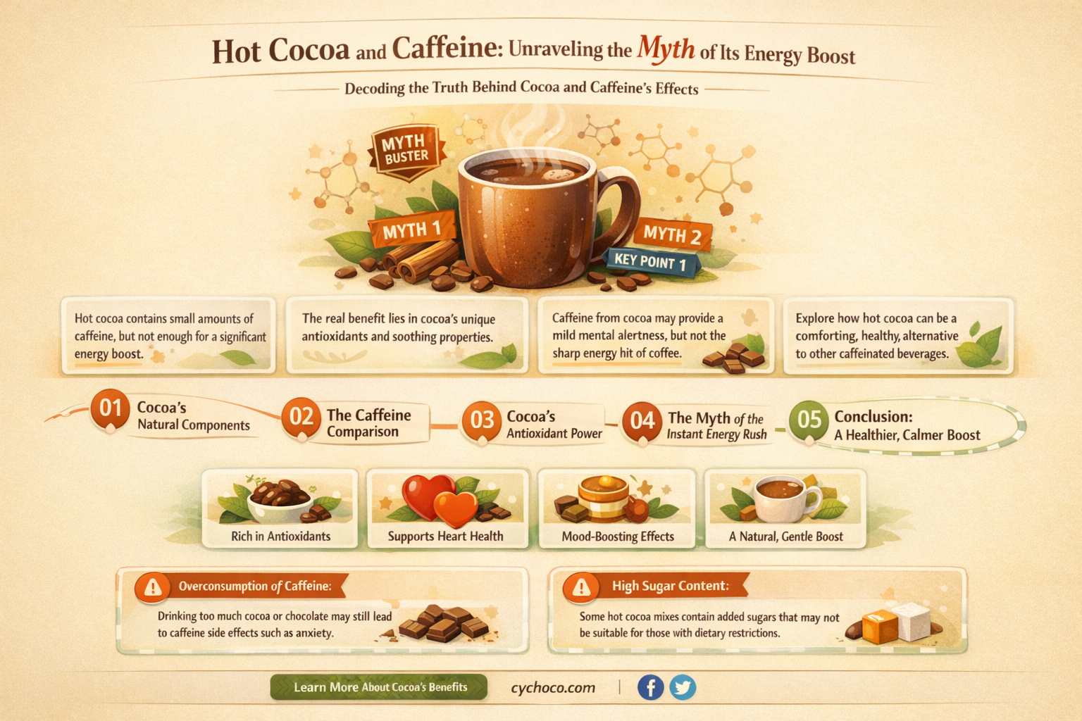 is hot cocoa caffeinated