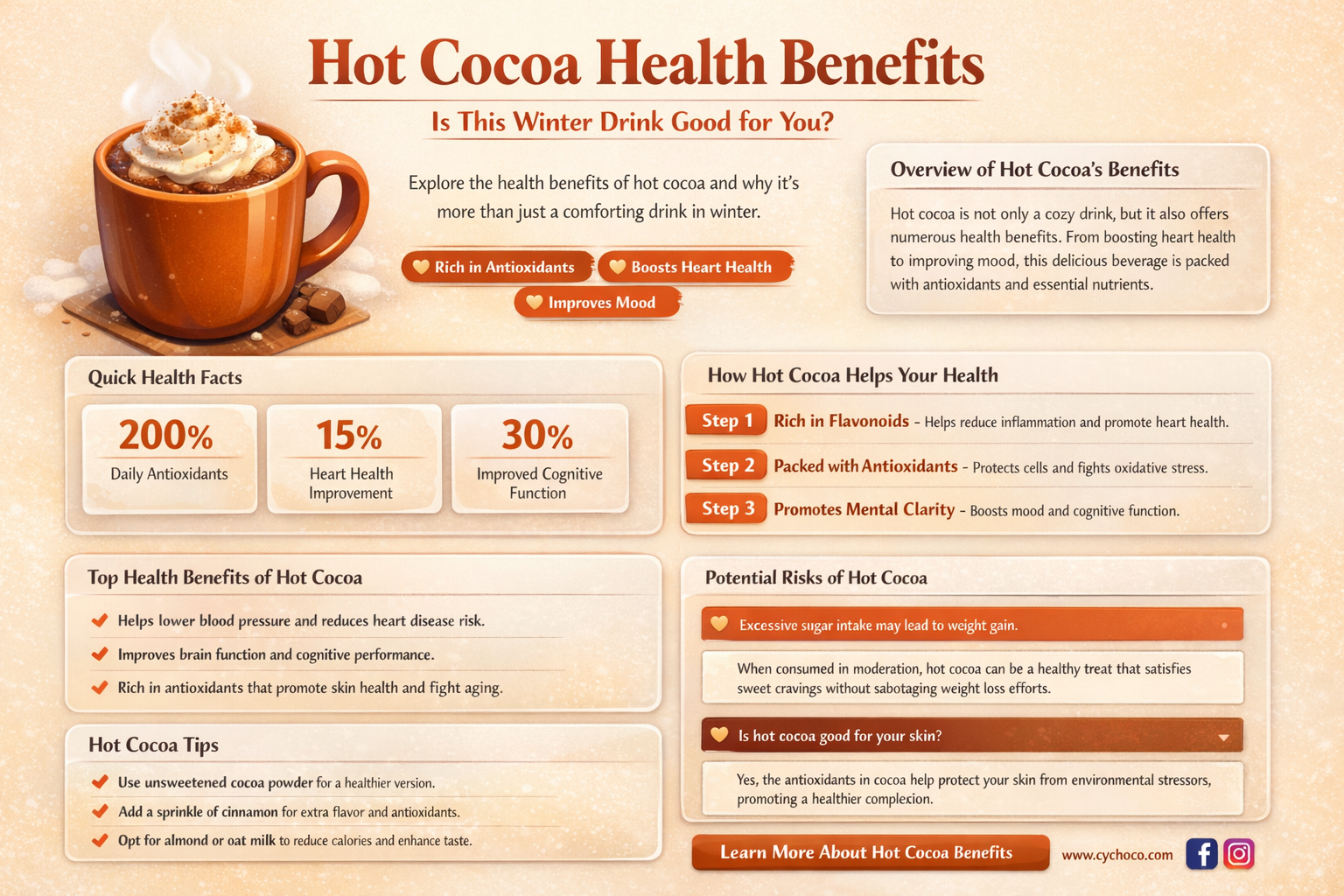 is hot cocoa good for you
