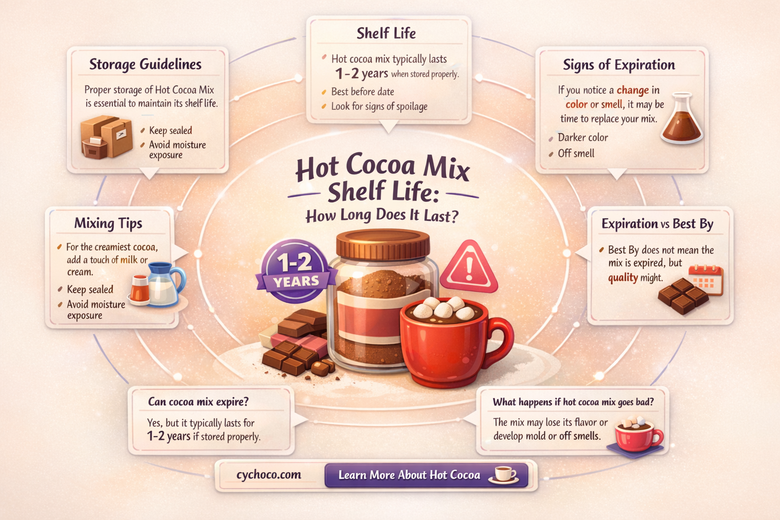 how long does hot cocoa mix last