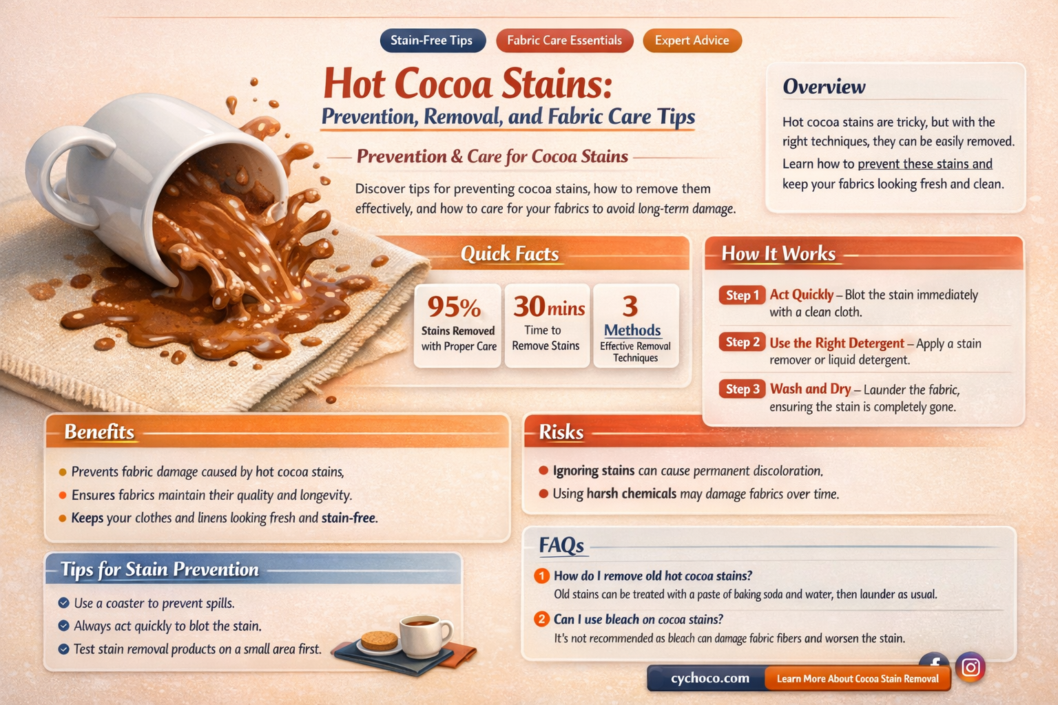 does hot cocoa stain