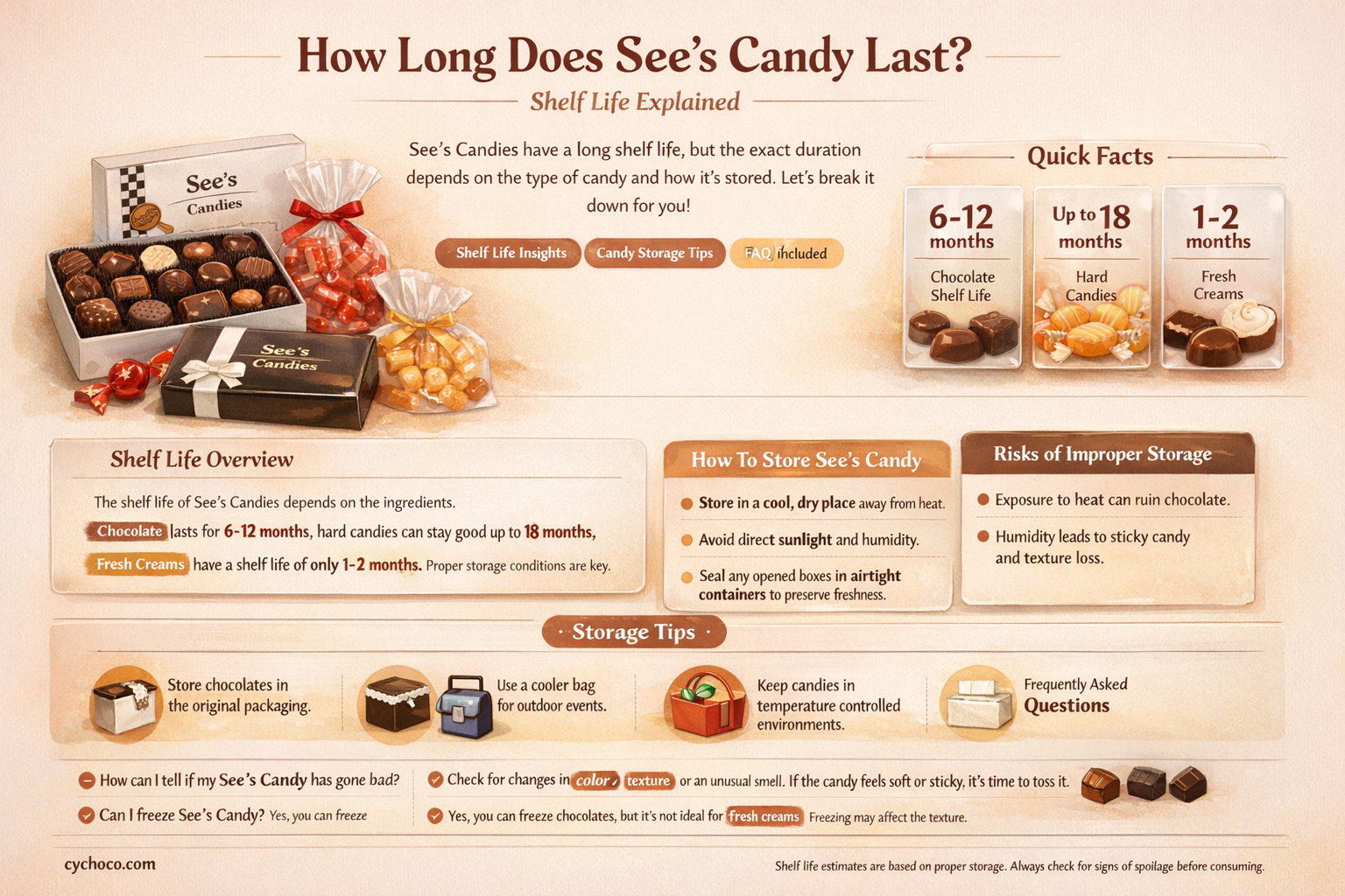how long does sees candy last