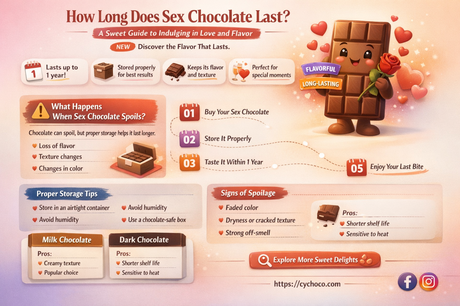 how long does sex chocolate last