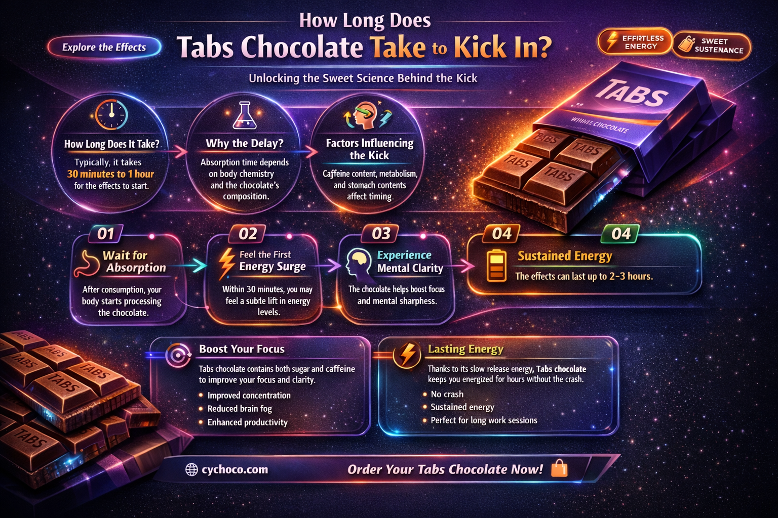how long does it take tabs chocolate to kick in