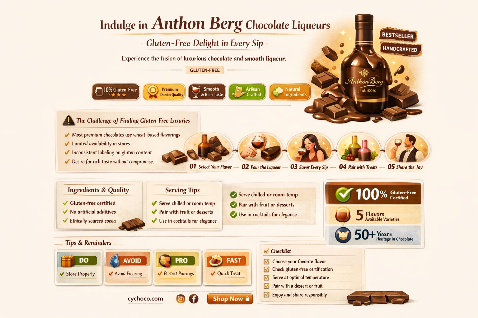 are anthon berg chocolate liqueurs gluten free
