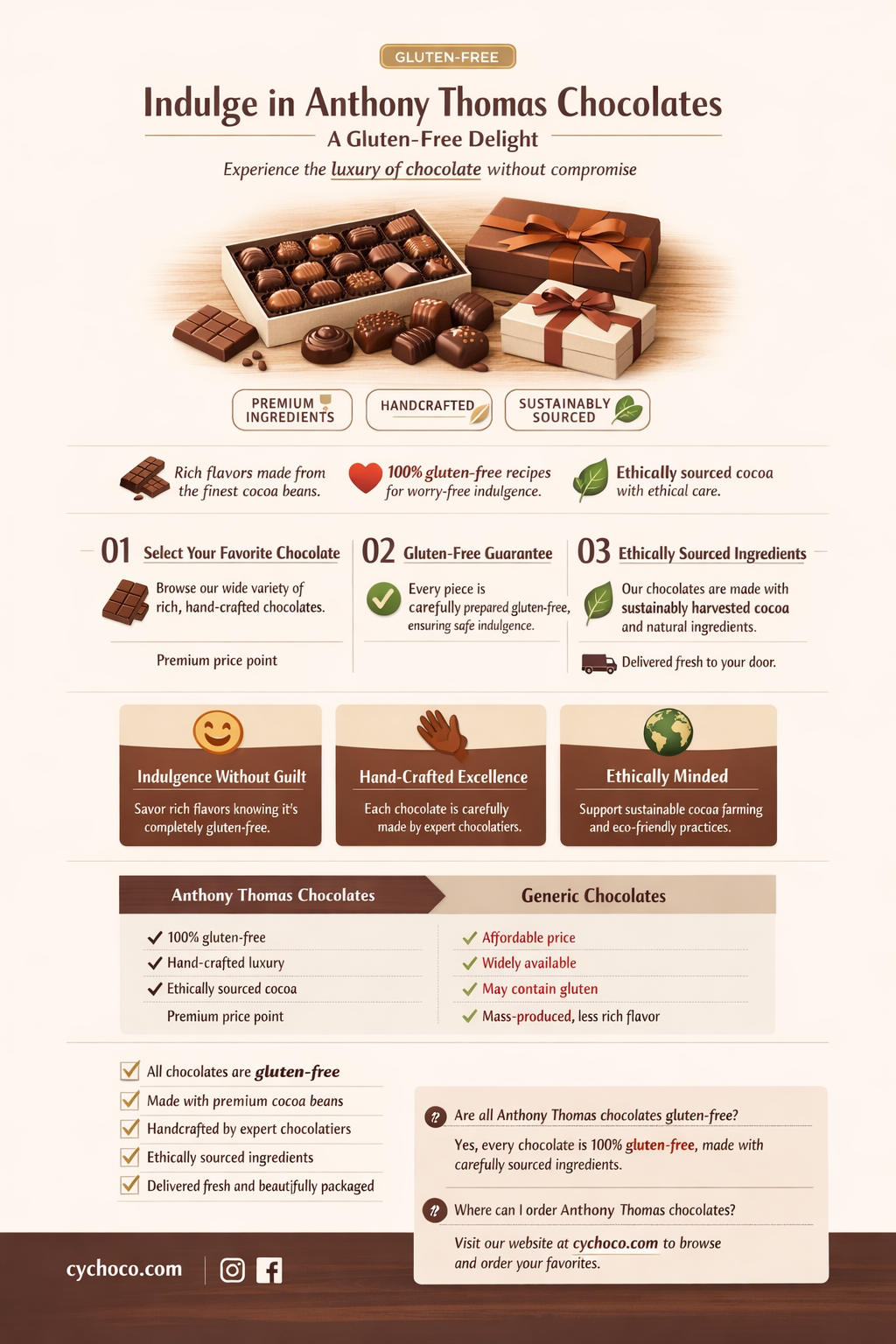 are anthony thomas chocolates gluten free