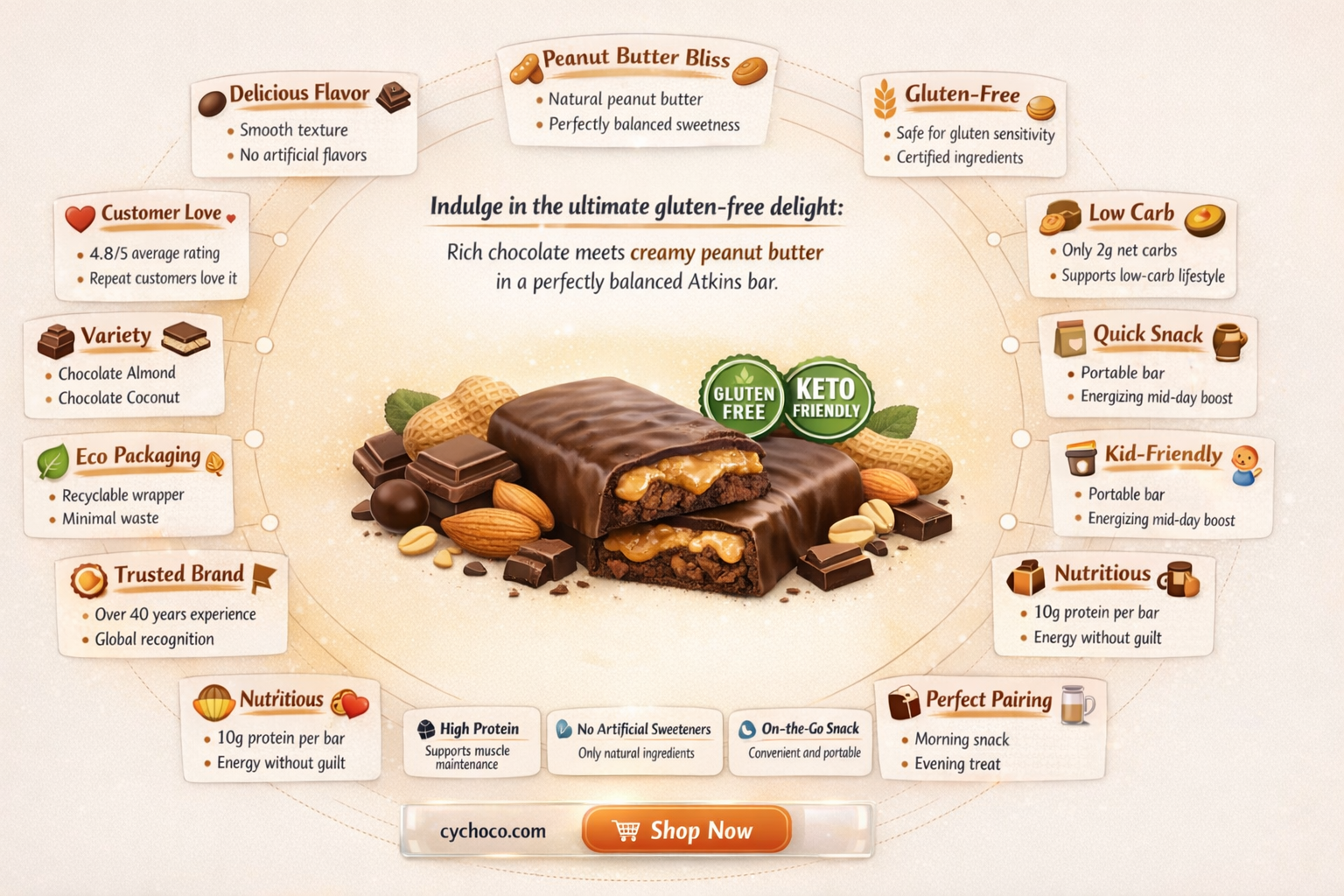 is atkins chocolate peanut butter bar gluten free