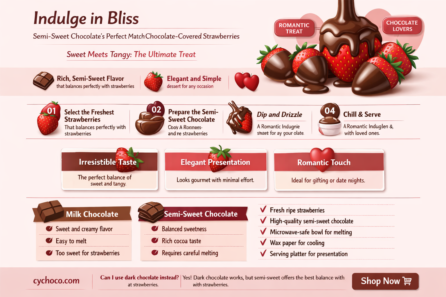 is semi sweet chocolate good for chocolate covered strawberries
