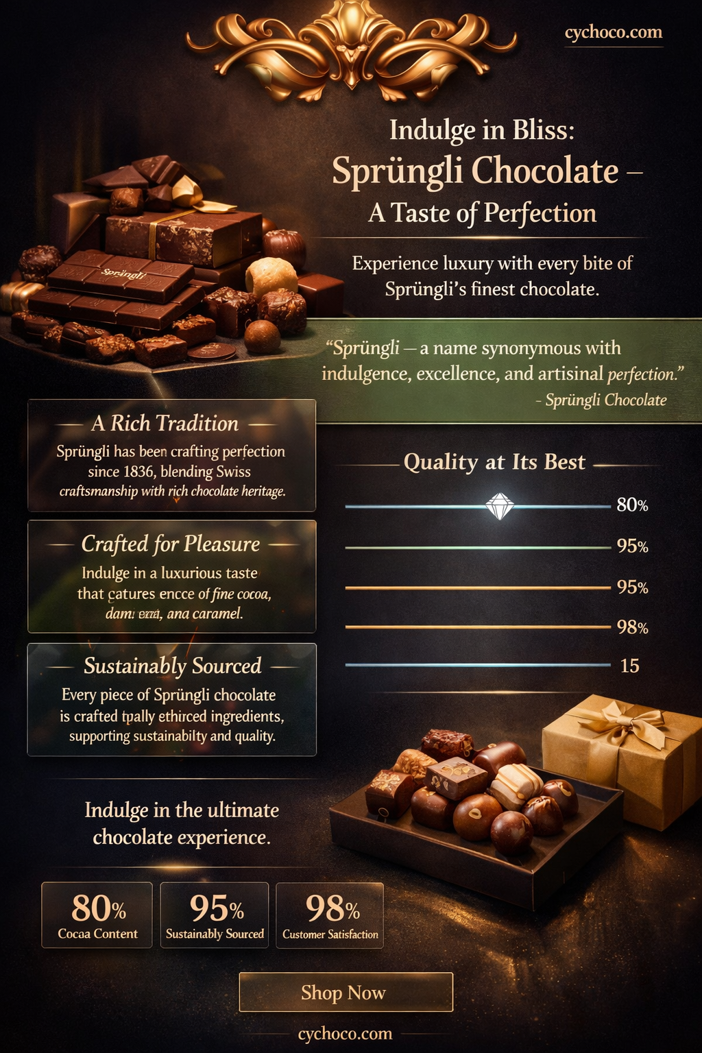 is sprungli chocolate good