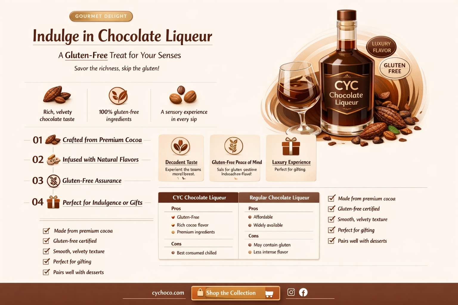is chocolate liquor gluten free