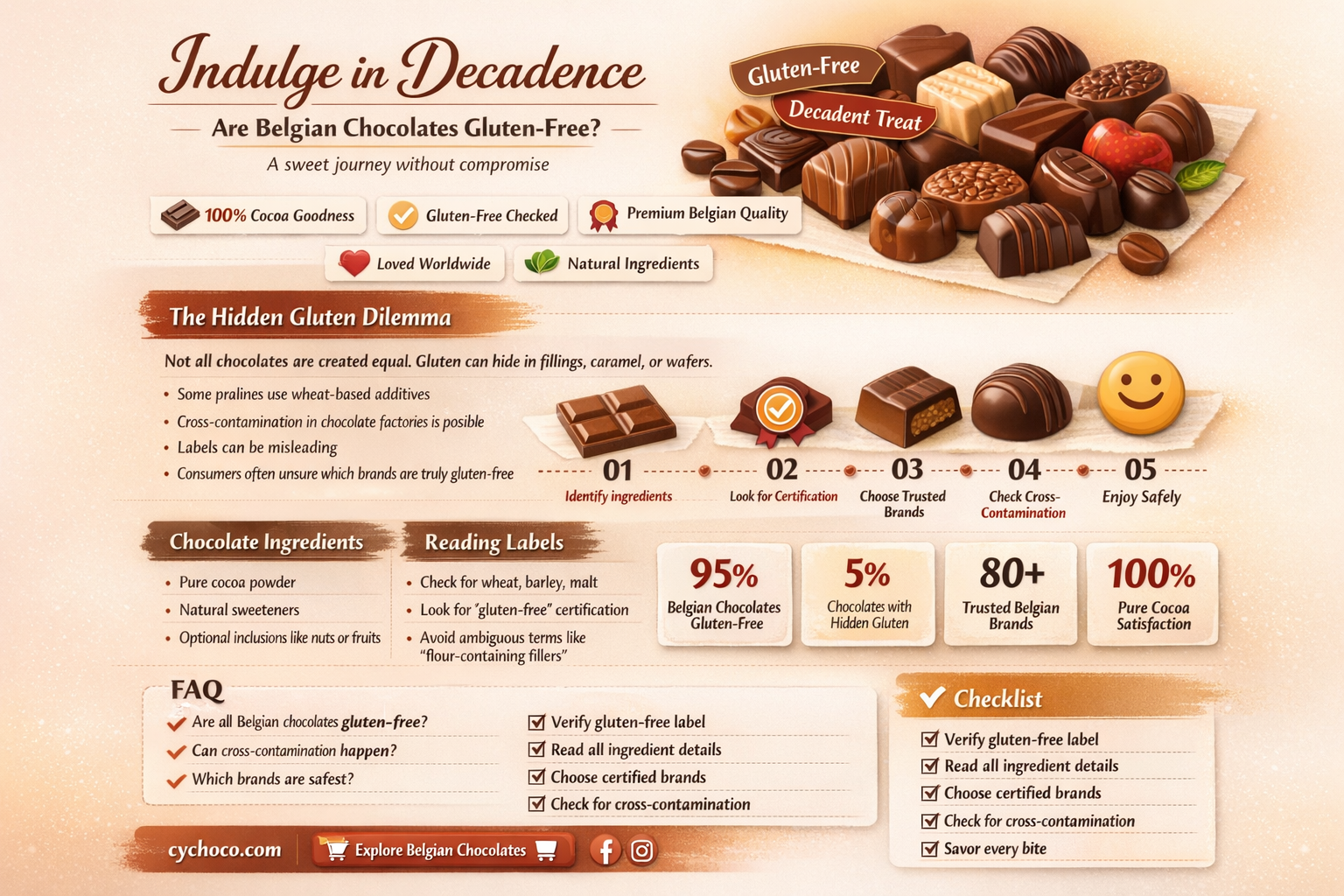 are belgian chocolates gluten free