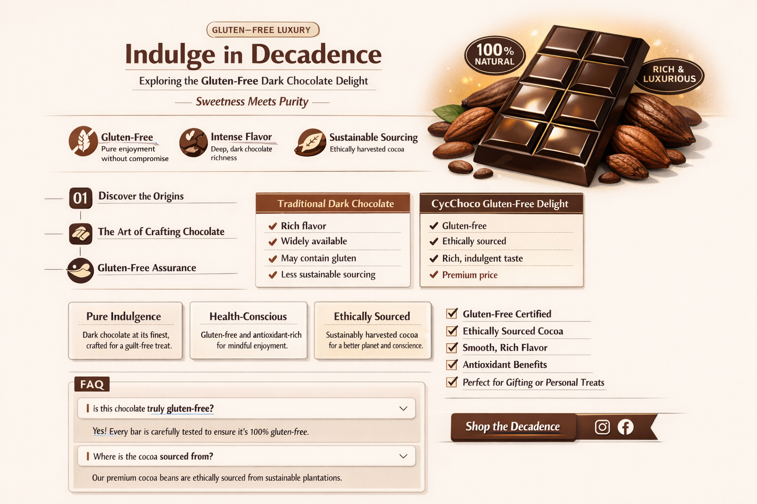 is dark chocolate gluten free
