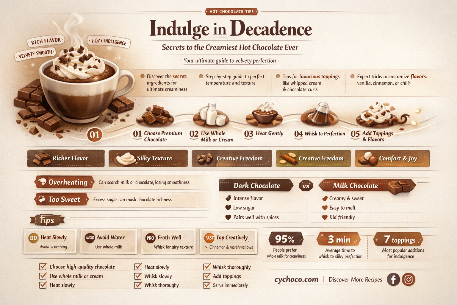 how to make hot chocolate creamier