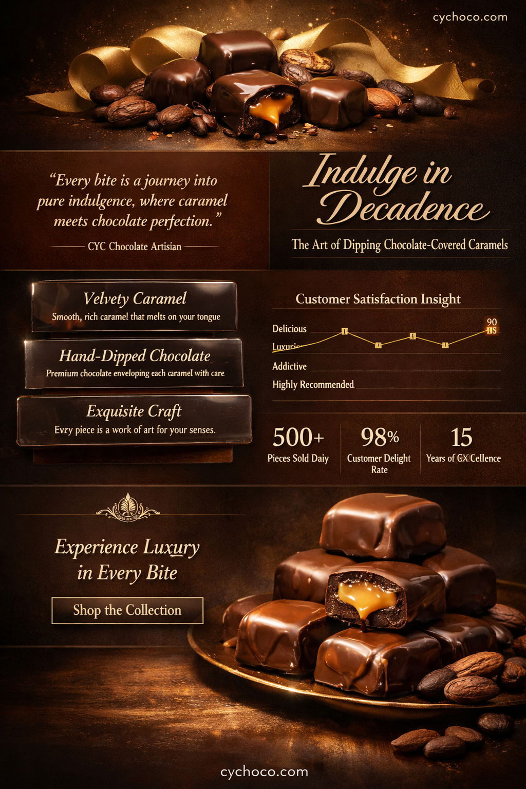 how to dip chocolate covered caramels