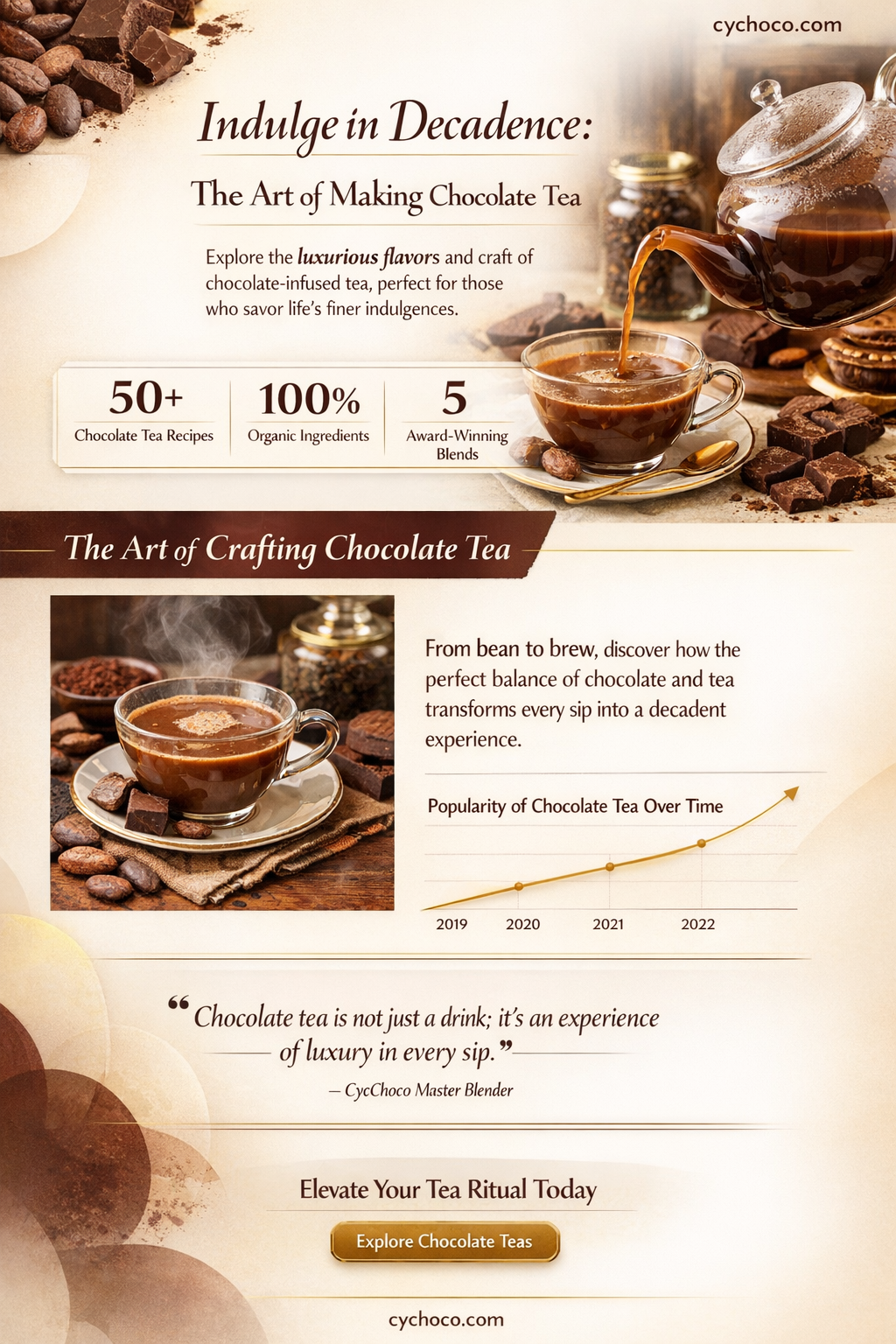 how to make chocolate tea