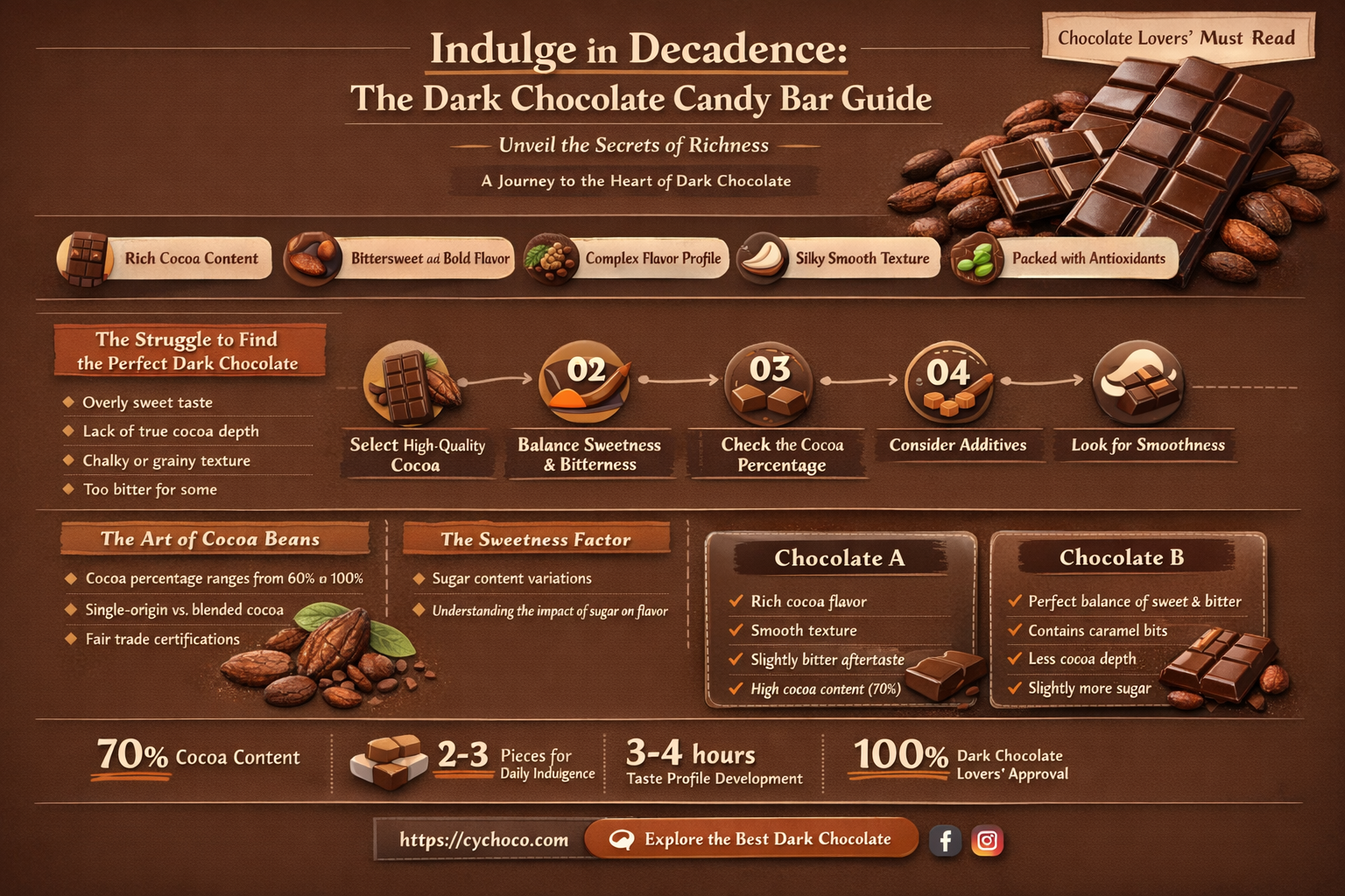 what candy bar is dark chocolate