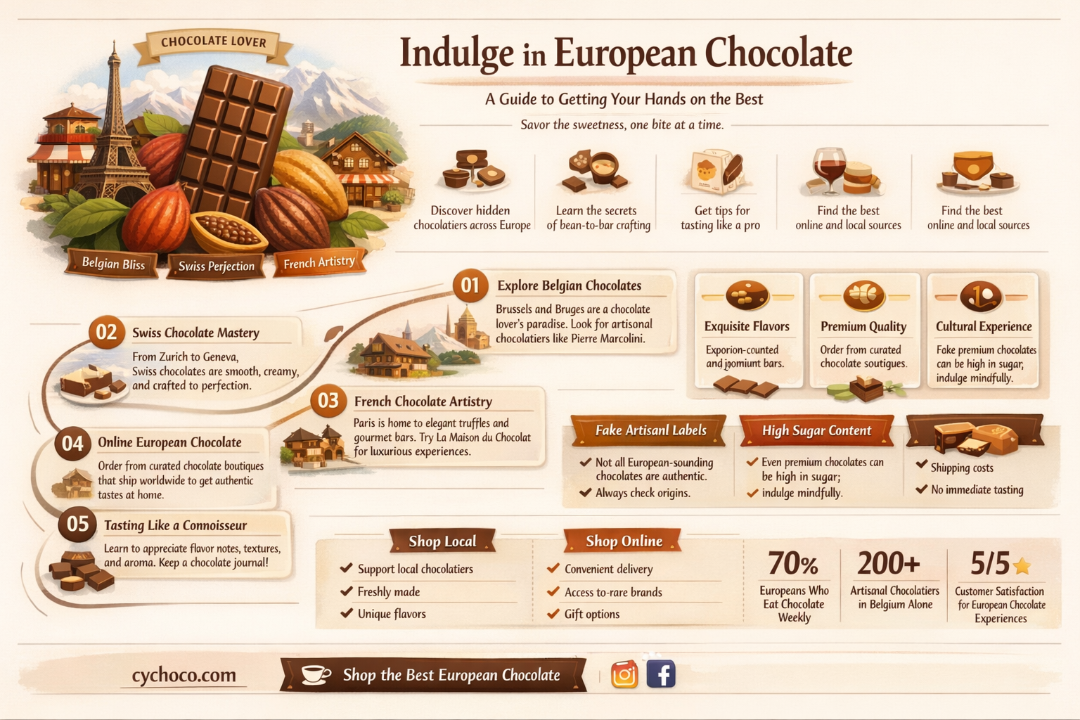 how to get european chocolate