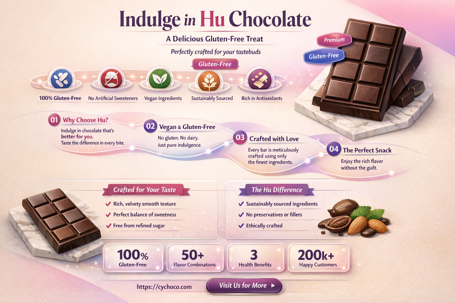 is hu chocolate gluten free