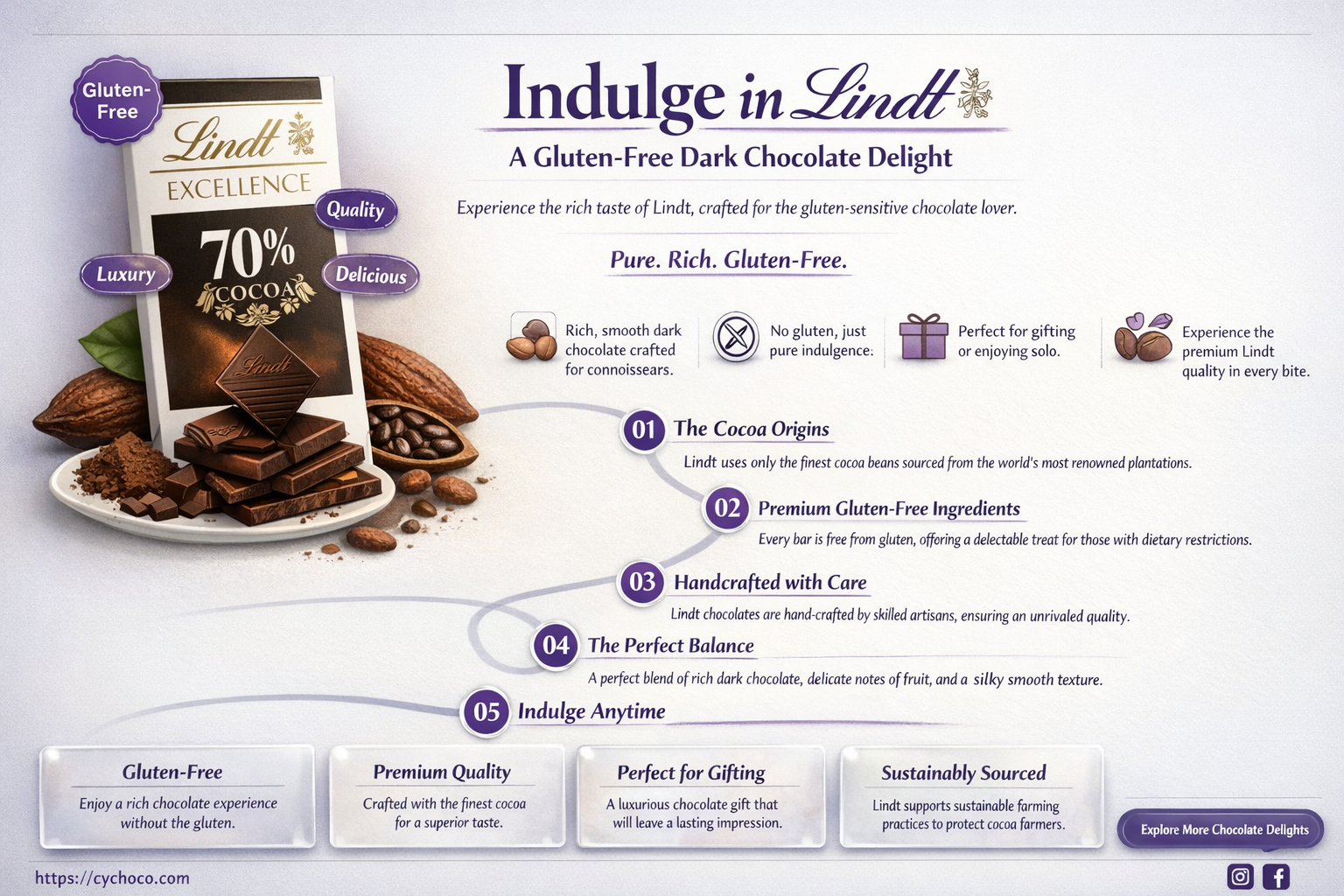 is lindt dark chocolate gluten free