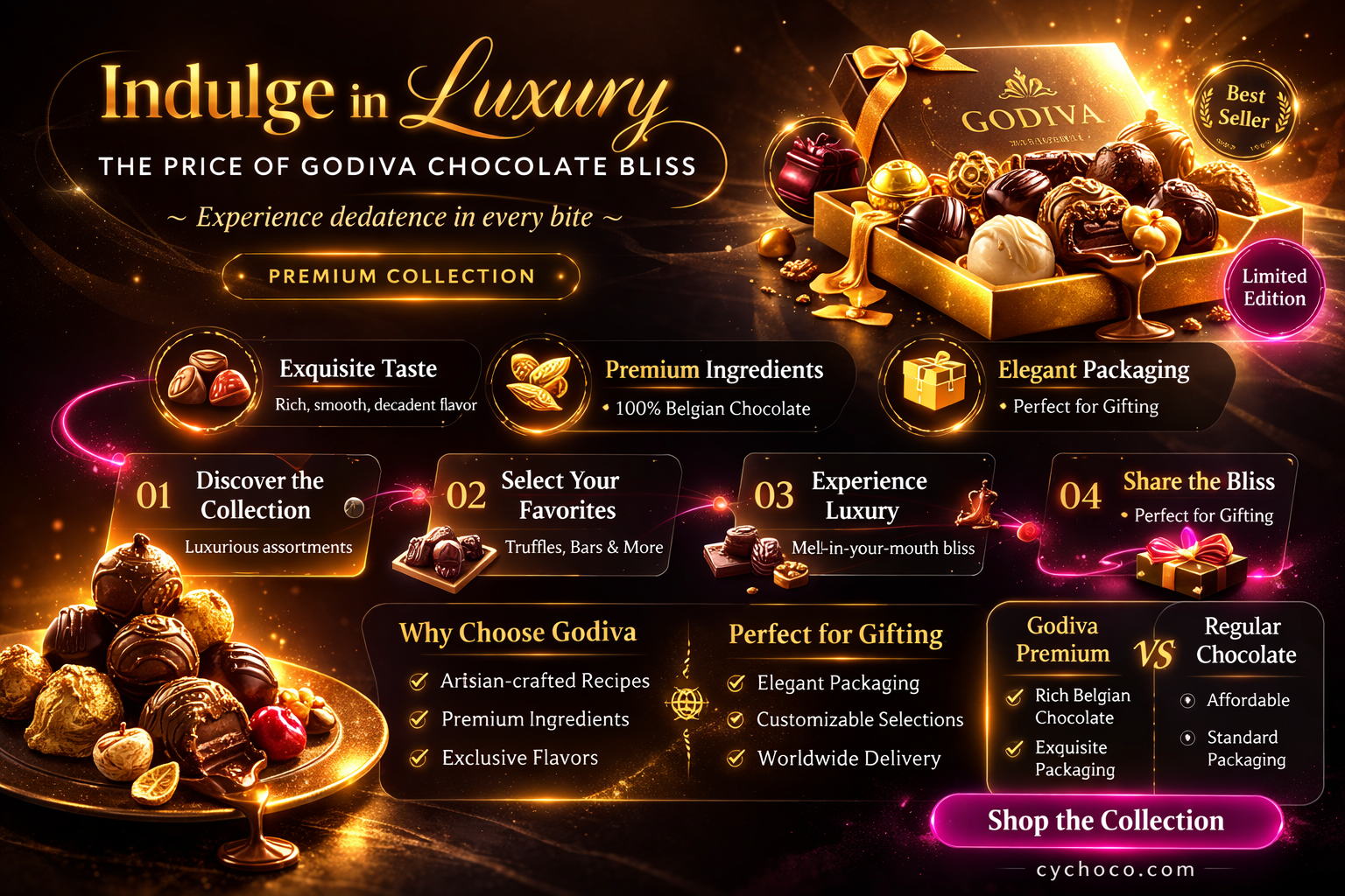 how much is godiva chocolate